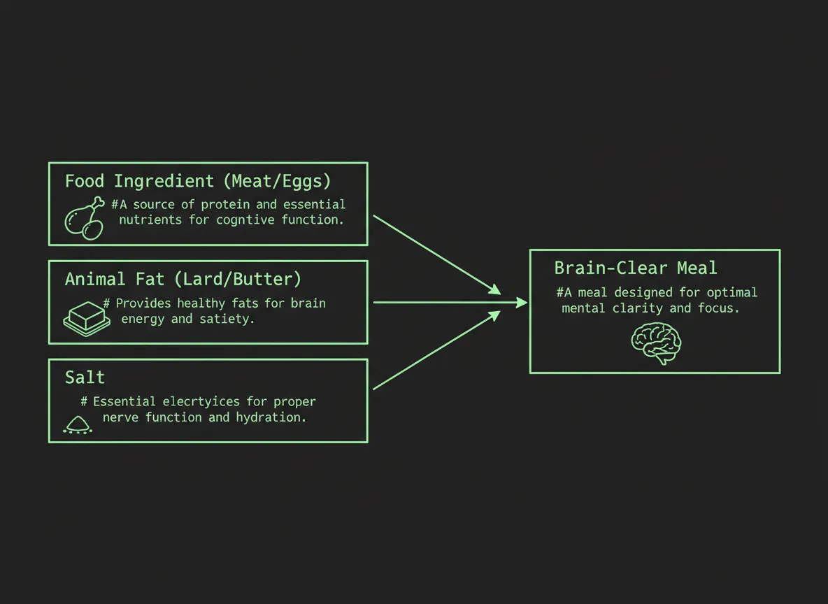 調理ルールのアルゴリズム図
